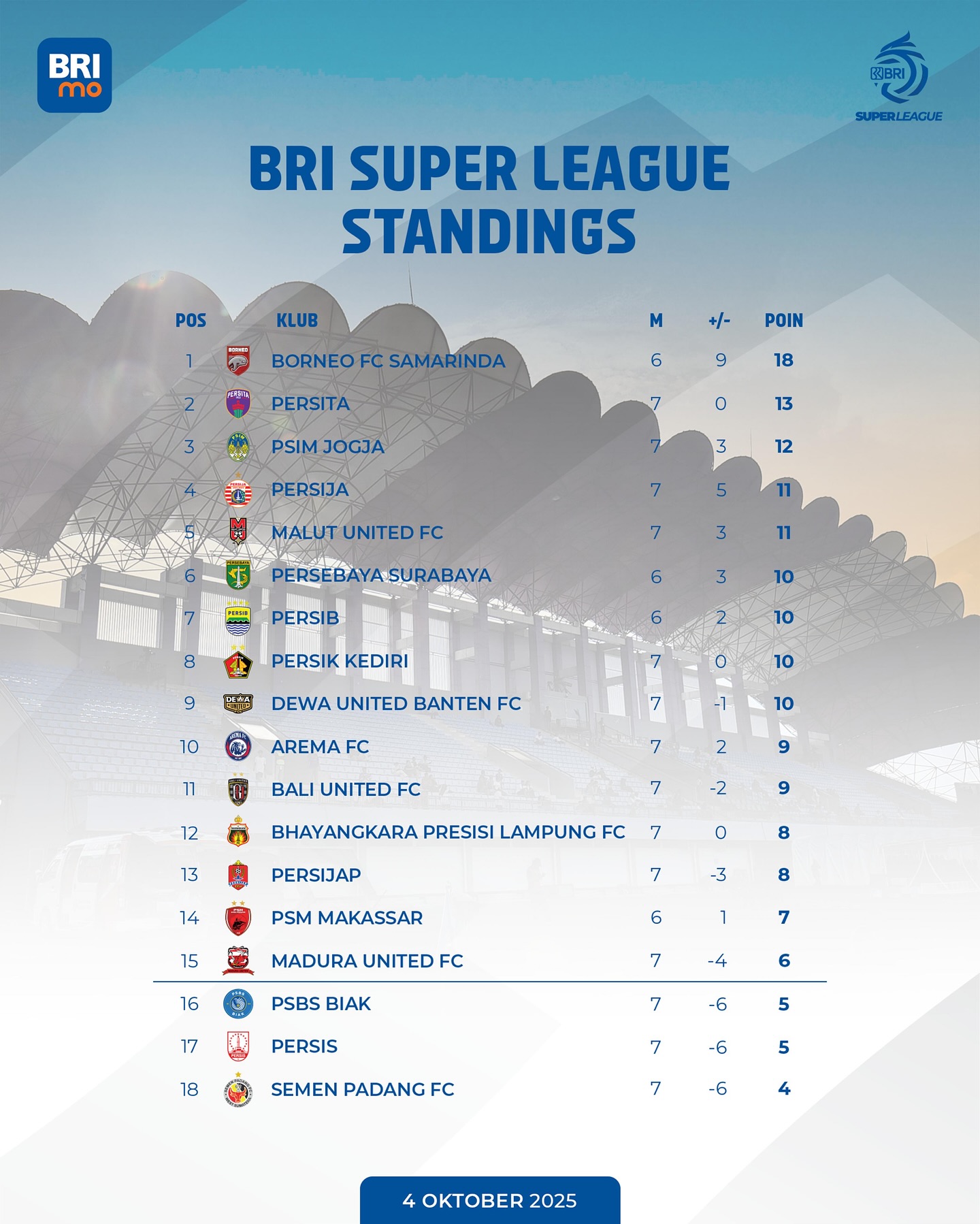 Klasemen pekan 8 Liga 1 2025. (ig @liga1match)